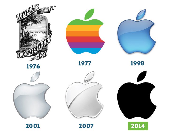 evolução-apple-briddigital