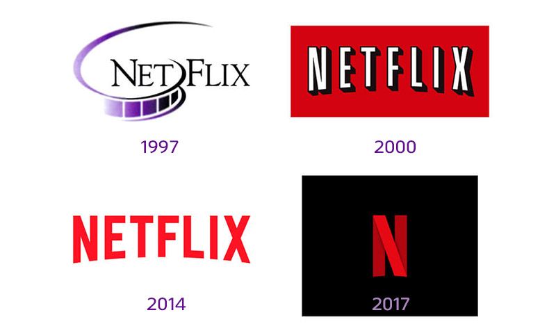 evolução-netflix-briddigital