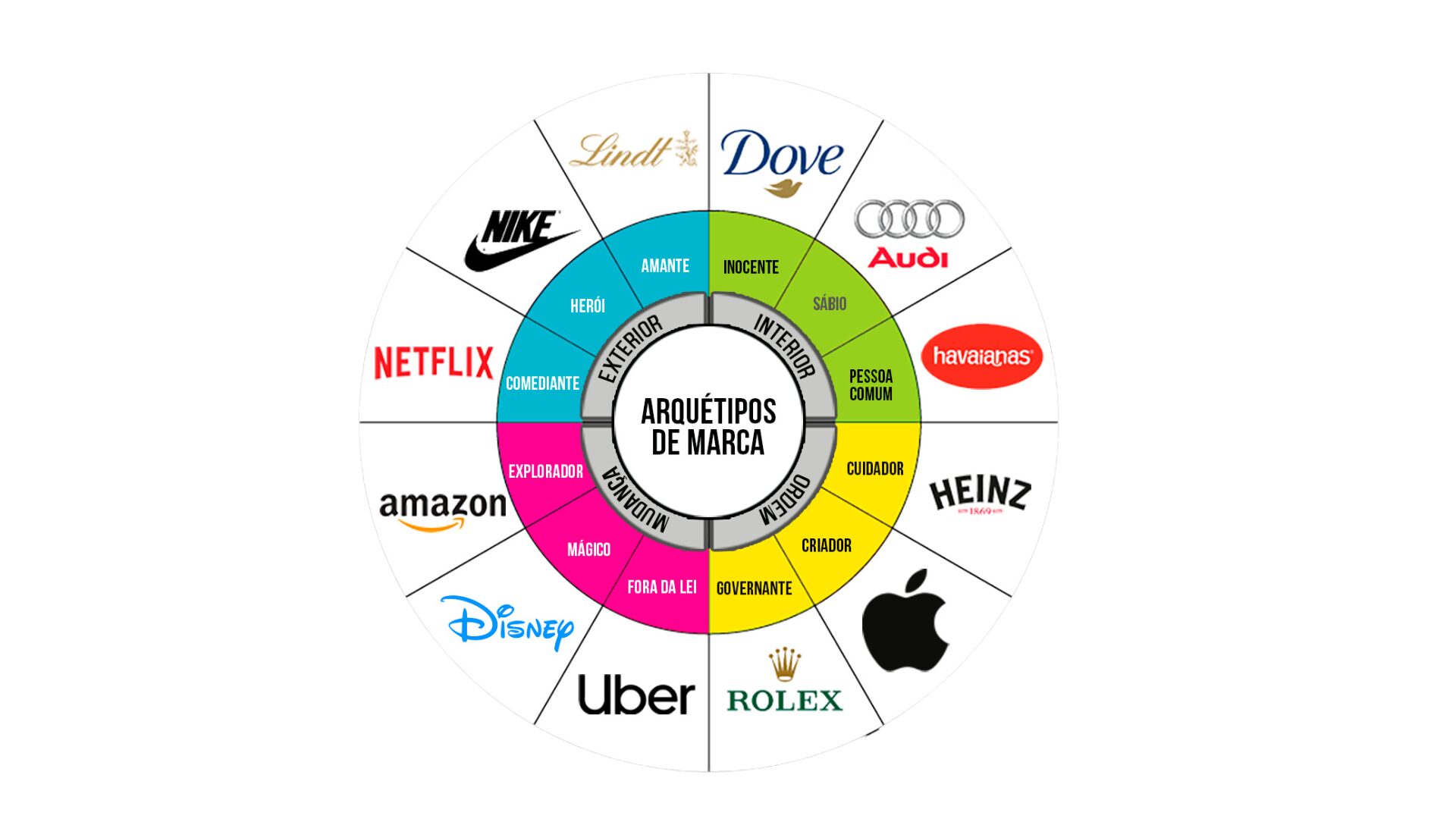 arquetipos-de-marca-briddigital